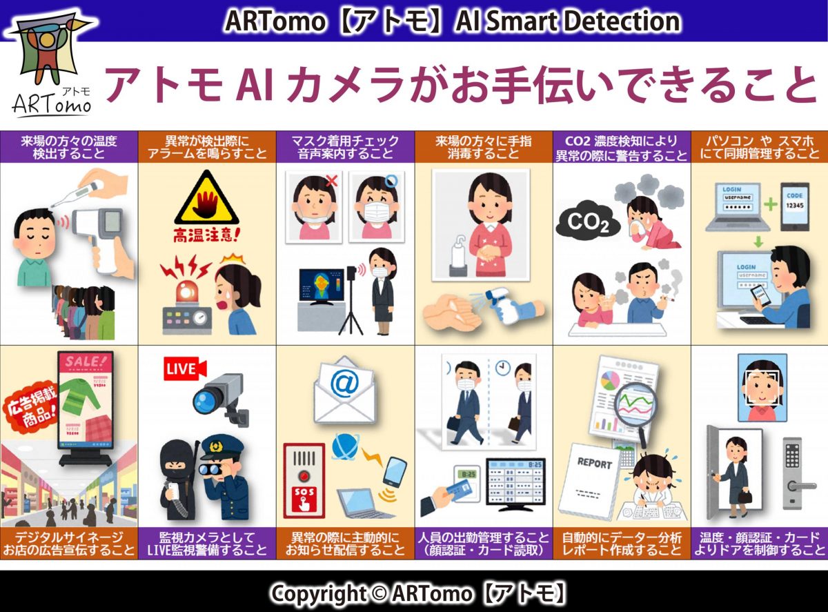 ARTomo-AI_Smart_Detection